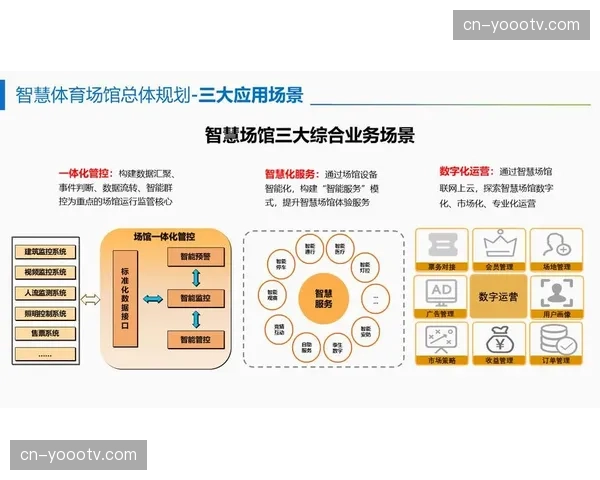 专项投资基金偏向数字化水平高的项目 驱动体育资产实现智慧升级